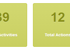Total Activities, Advocates Who Took Action, and Total Actions